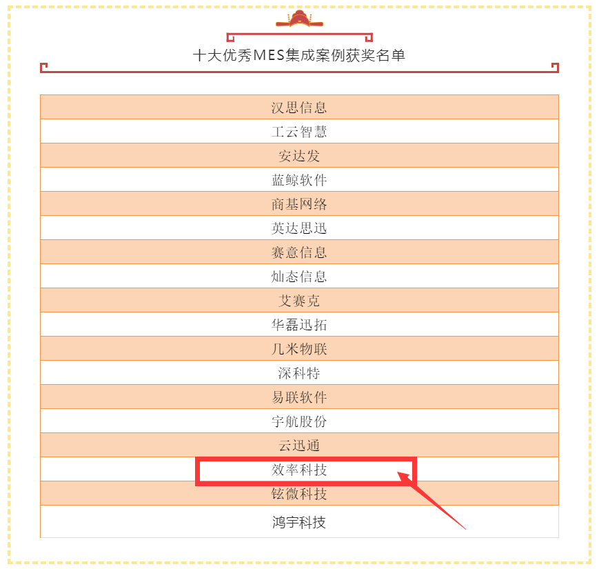2021卡恩獎(jiǎng)優(yōu)秀MES集成案例名單 2021卡恩獎(jiǎng)優(yōu)秀MES集成案例名單